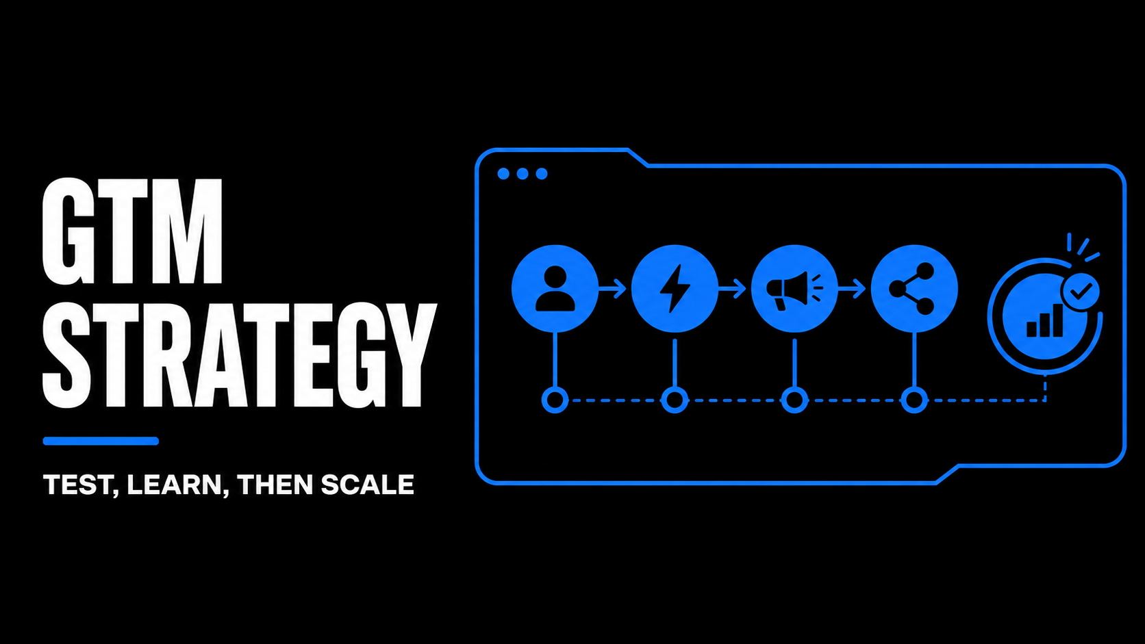 GTM Strategy Test, Learn, Then Scale