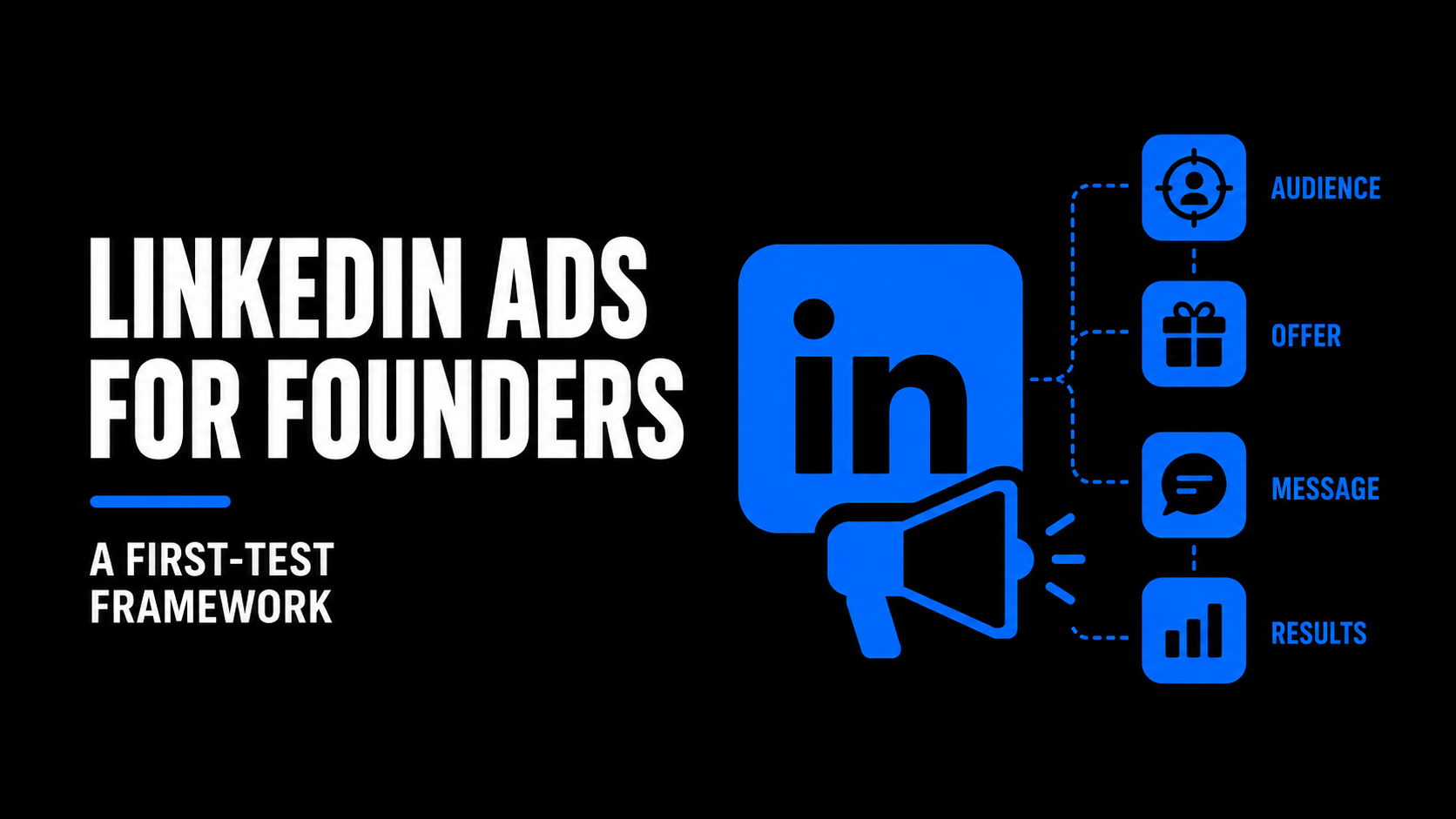 LinkedIn Ads for Founders A First-test Framework