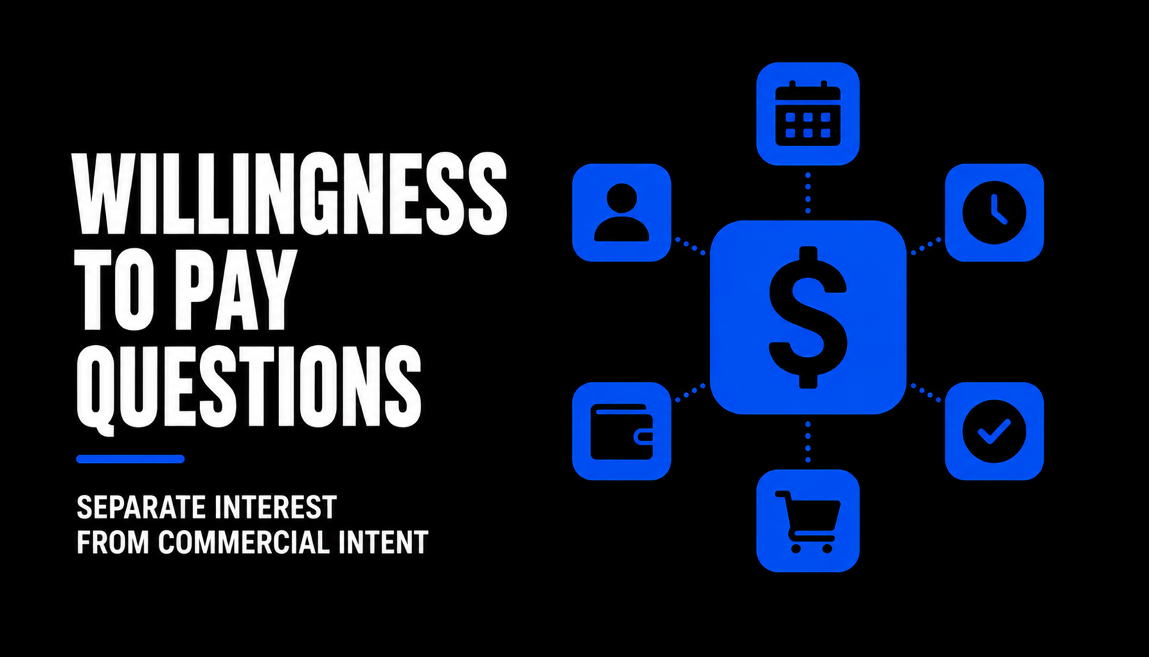 Willingness to Pay Questions for Startups