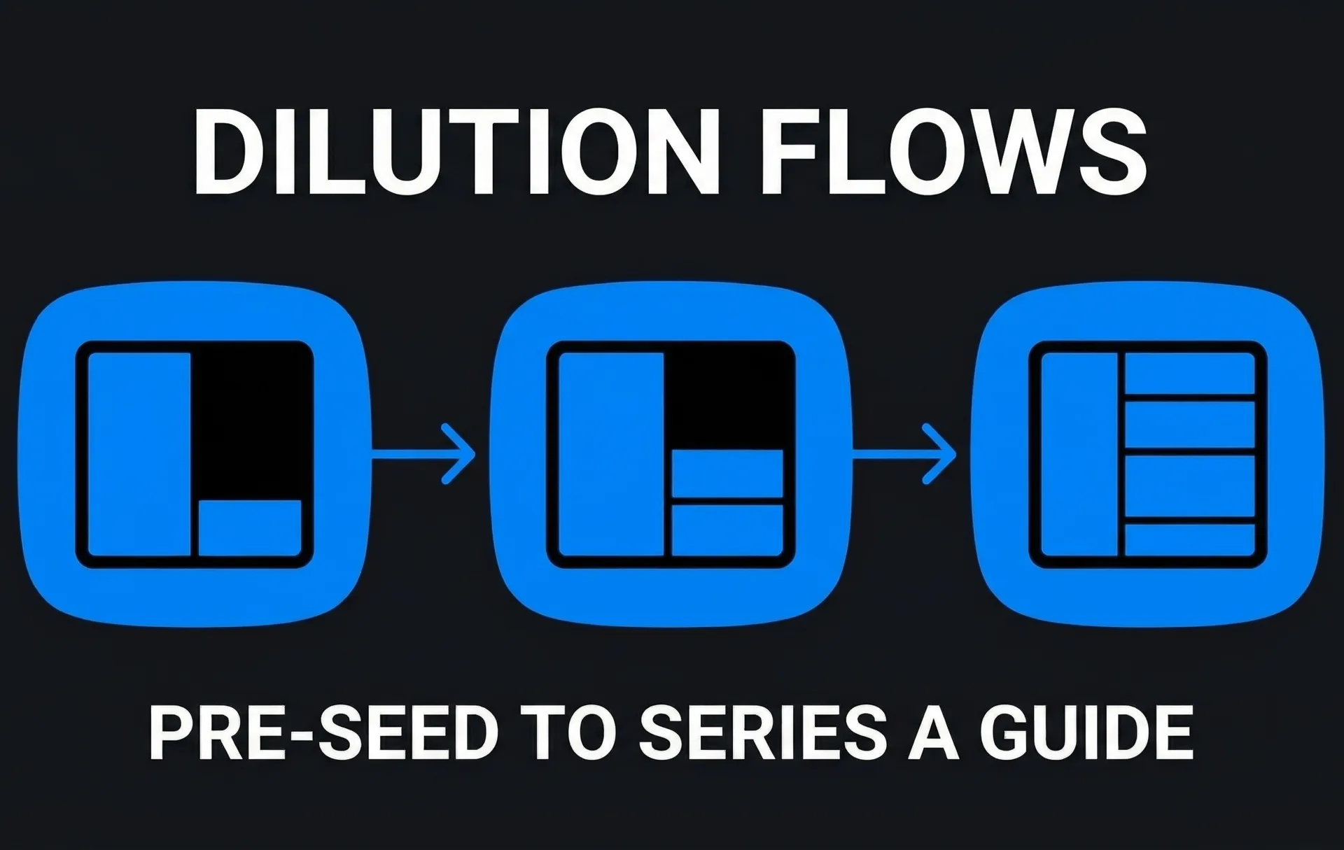Dilution Flows Pre-Seed to Series A Guide