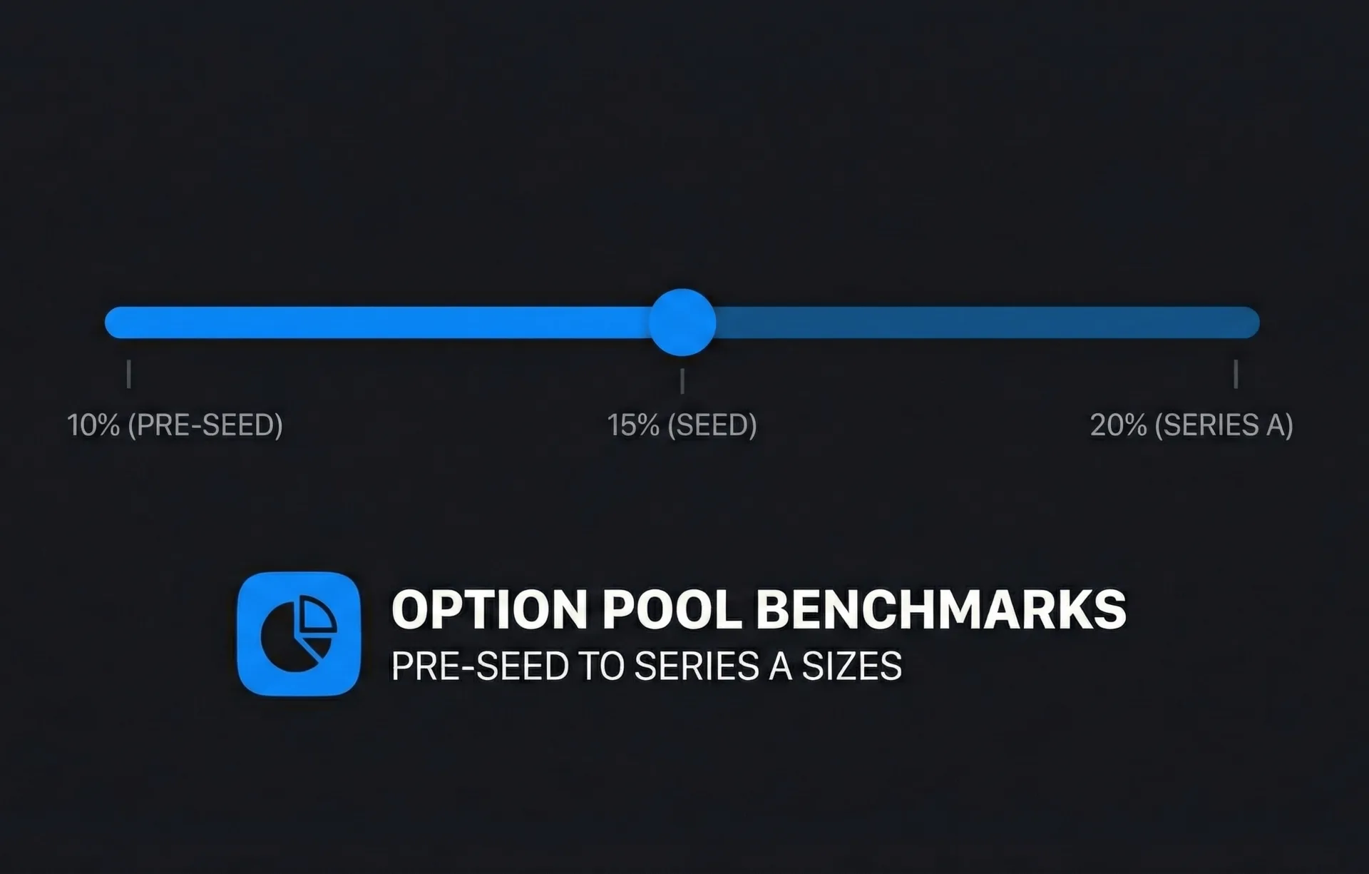 Option Pool Benchmarks Pre-ssed to Series A Sizes