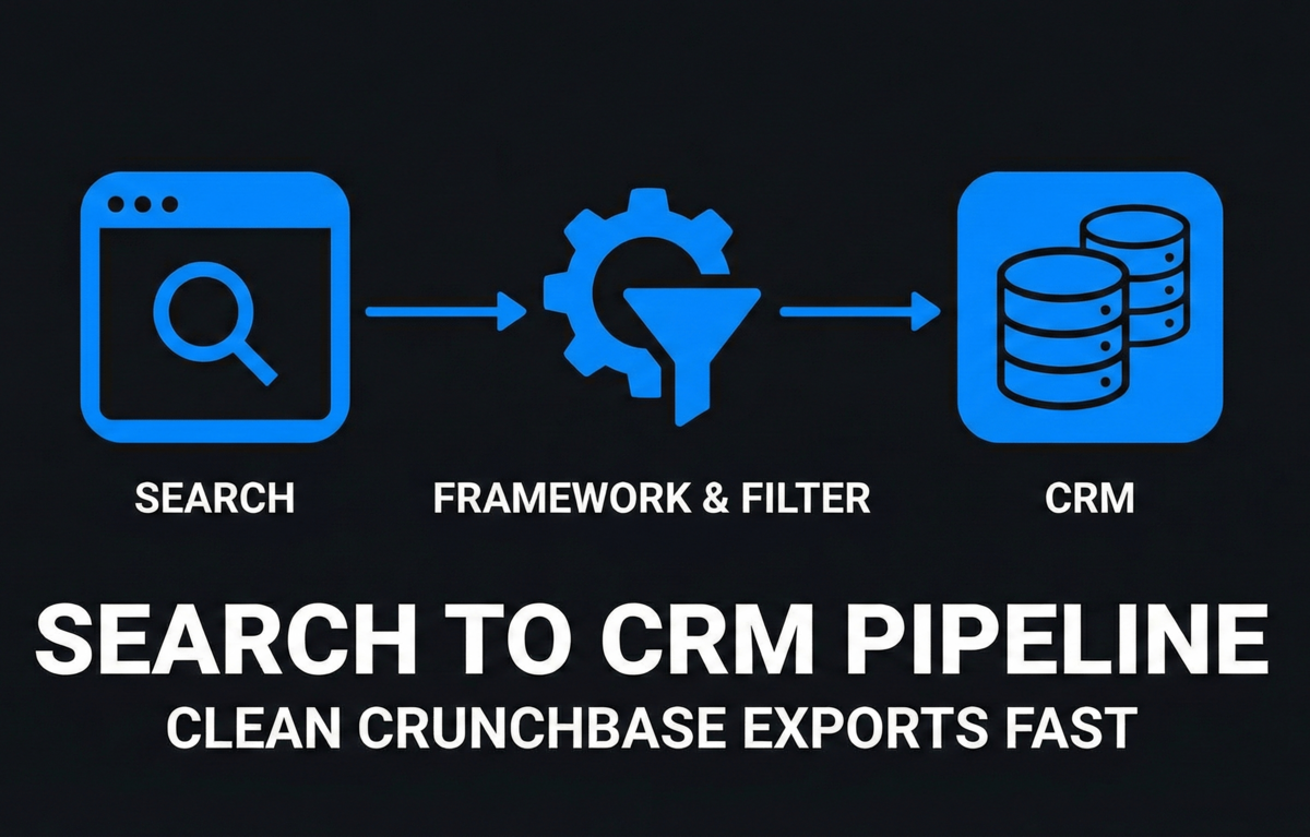 The Crunchbase Export Framework: From Search to CRM