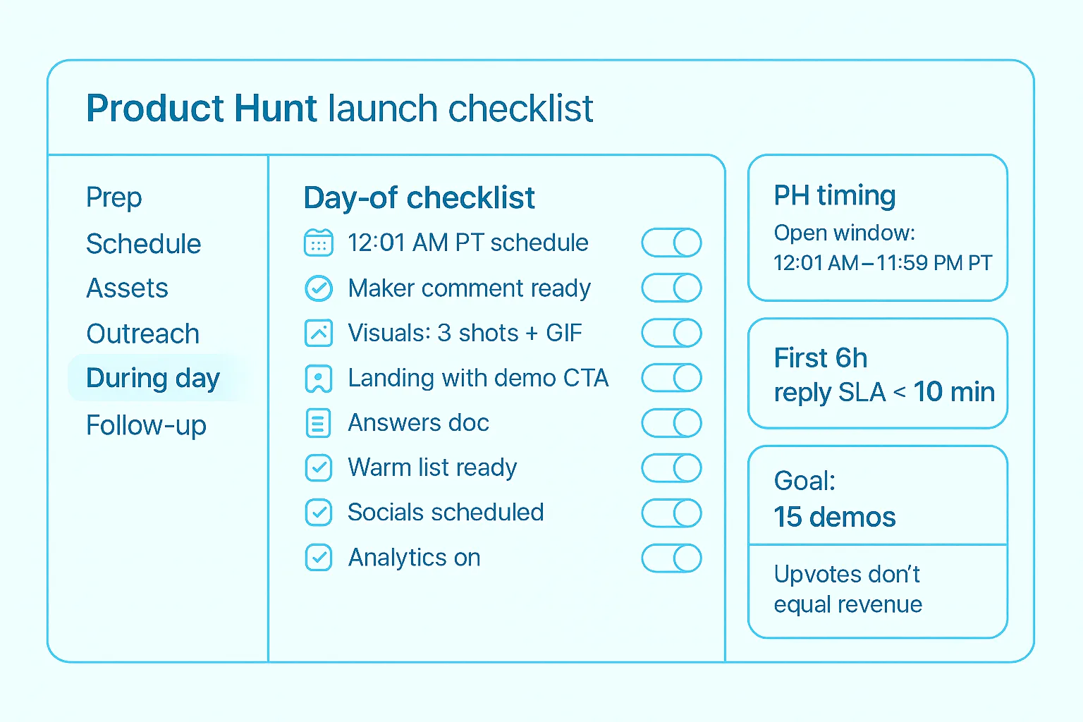 product hunt launch strategy to turn comments into demos